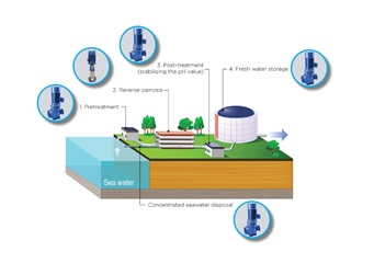 System Design